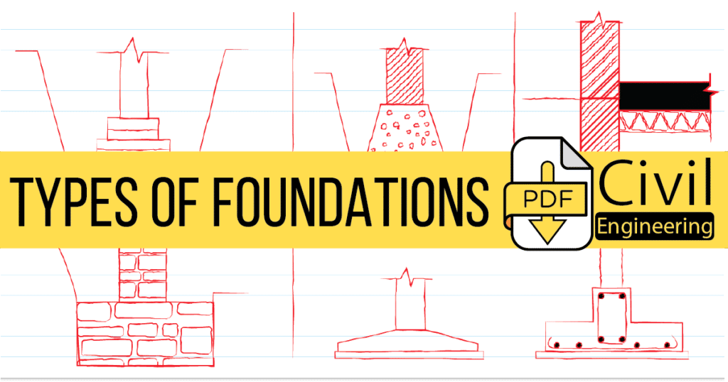 TYPES OF FOUNDATIONS