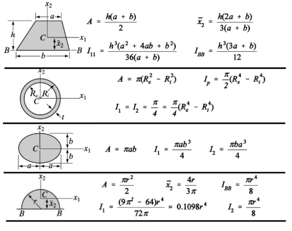 Advanced Mechanics Of Materials And Applied Elasticity - Civil ...